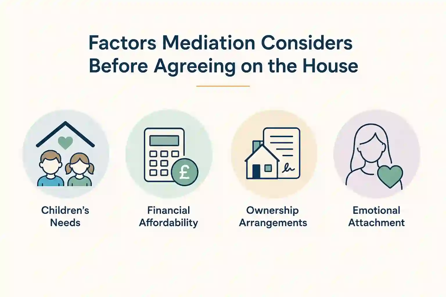 What Factors Does Mediation Consider Before Reaching an Agreement About the House Rutland?