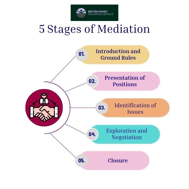 What Happens During an Online Mediation Appointment Rutland?